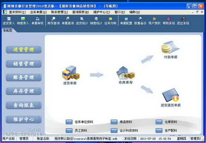 易达音像销售行业管理软件——重塑运营效率的数字引擎